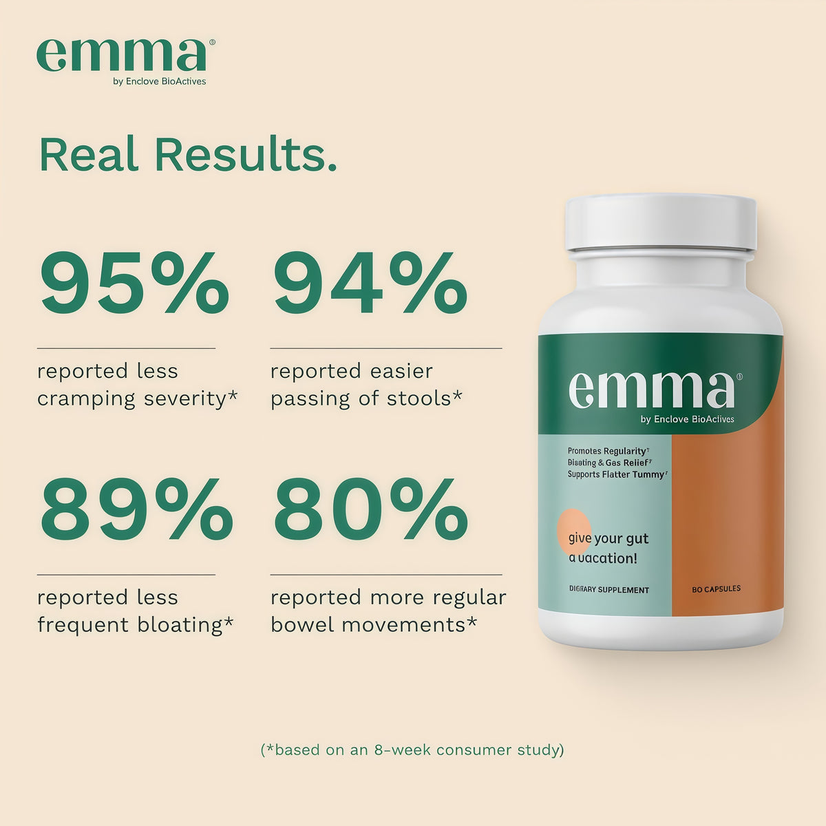 Emma Daily Microbiome Optimizer Supplement