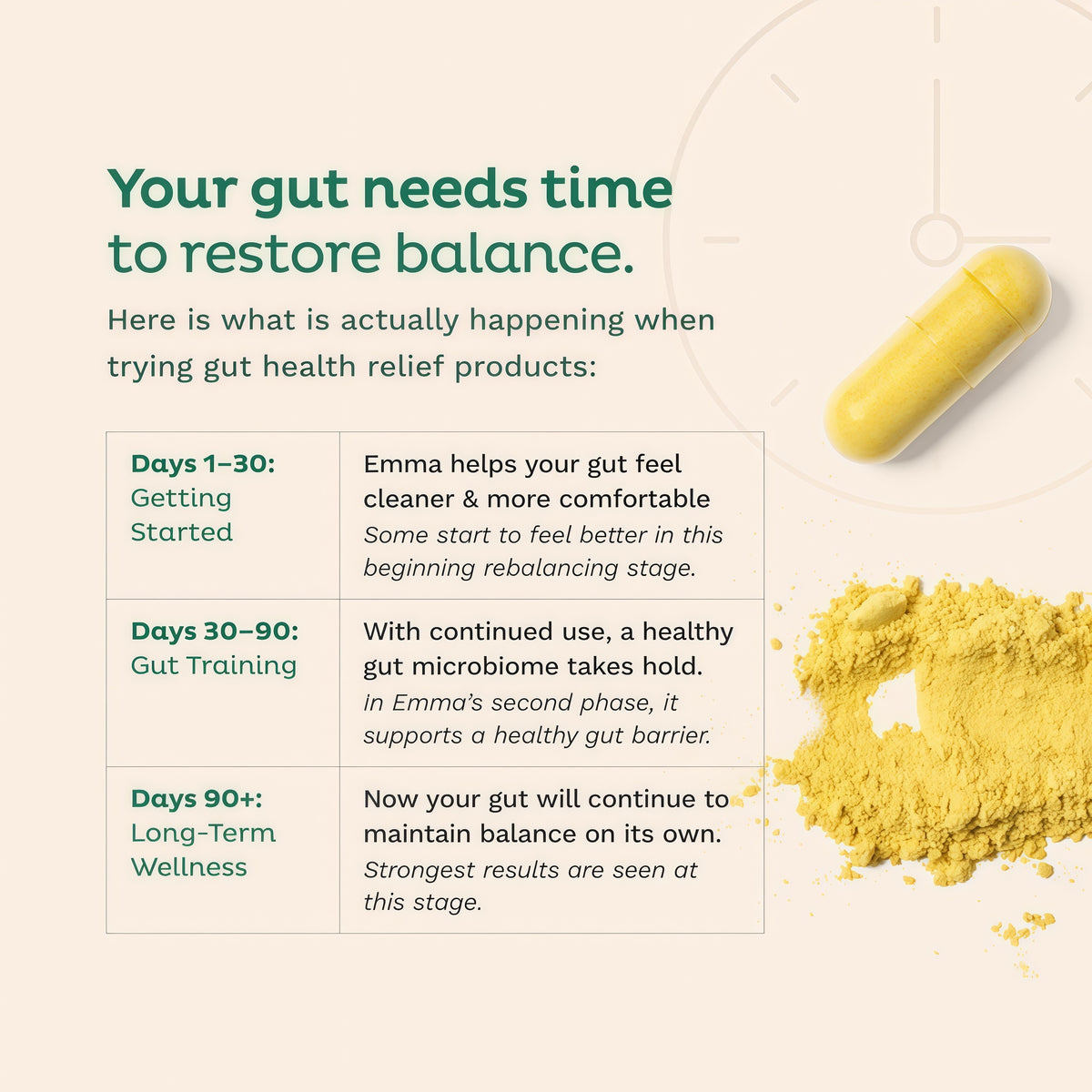Emma Daily Microbiome Optimizer Supplement